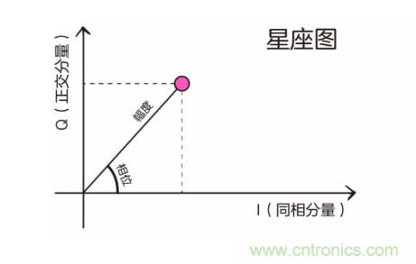5G調(diào)制怎么實(shí)現(xiàn)的？原來通信搞到最后，都是數(shù)學(xué)!