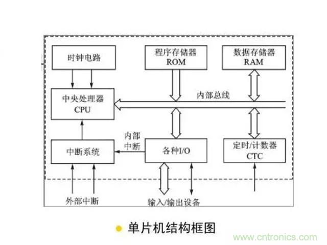 變頻器的輸出頻率調(diào)高，那么輸出電壓將如何提高？