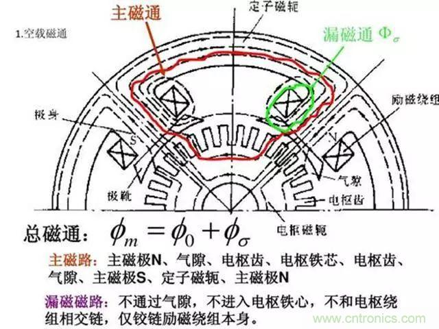 變頻器的輸出頻率調(diào)高，那么輸出電壓將如何提高？