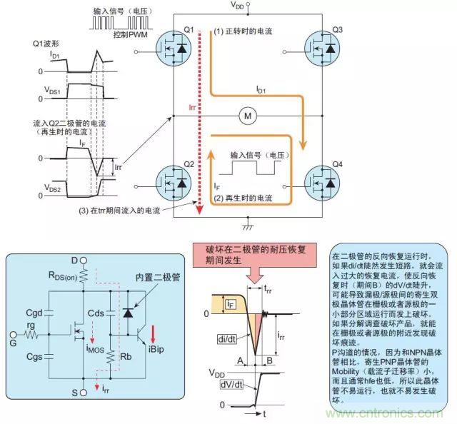 MOS管損壞之謎：雪崩壞？發(fā)熱壞？內(nèi)置二極管壞？寄生振蕩損壞？電涌、靜電破壞？