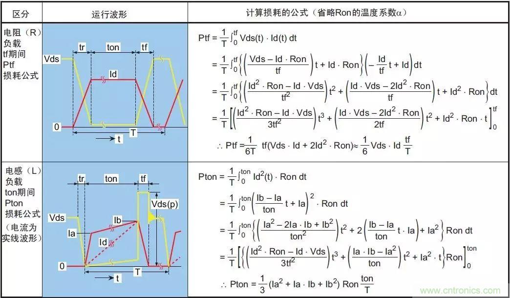 MOS管損壞之謎：雪崩壞？發(fā)熱壞？內(nèi)置二極管壞？寄生振蕩損壞？電涌、靜電破壞？