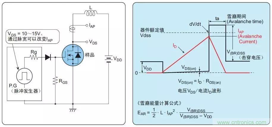 MOS管損壞之謎：雪崩壞？發(fā)熱壞？內(nèi)置二極管壞？寄生振蕩損壞？電涌、靜電破壞？