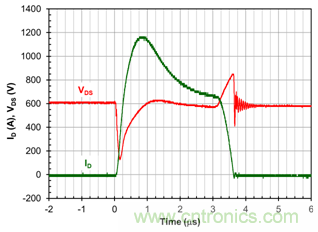 為什么超低阻抗SiC FET受歡迎？它能使系統(tǒng)冷卻運(yùn)行！