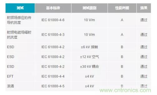 如何搞定功耗和空間，實(shí)現(xiàn)可靠又緊湊的隔離模擬輸出模塊？