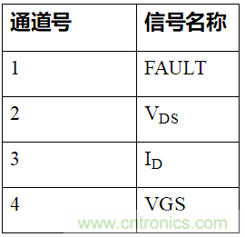 如何用隔離式柵極驅(qū)動器和LT3999 DC/DC轉(zhuǎn)換器驅(qū)動1200 V SiC電源模塊？