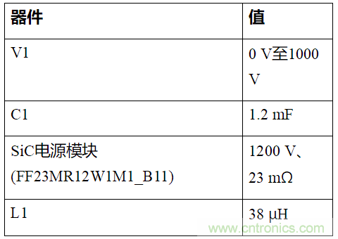 如何用隔離式柵極驅(qū)動器和LT3999 DC/DC轉(zhuǎn)換器驅(qū)動1200 V SiC電源模塊？