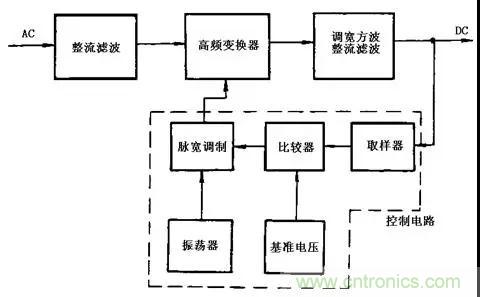 這8種開關(guān)電源工作原理及電路圖，你都知道嗎？