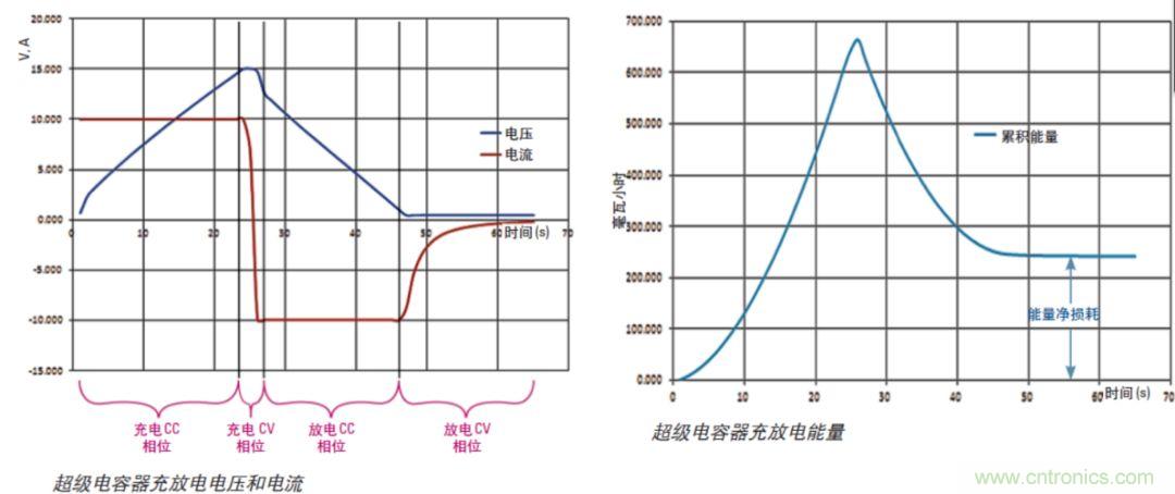 O！M！G ！讓你尖叫的APS先進(jìn)電源系統(tǒng)