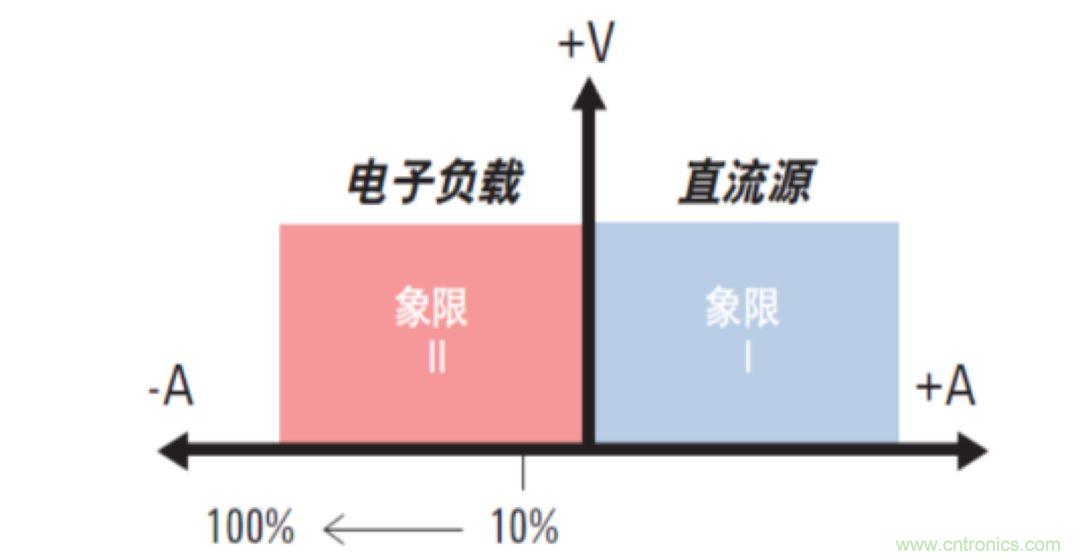 O！M！G ！讓你尖叫的APS先進(jìn)電源系統(tǒng)