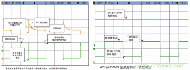 O！M！G ！讓你尖叫的APS先進(jìn)電源系統(tǒng)