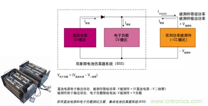 O！M！G ！讓你尖叫的APS先進(jìn)電源系統(tǒng)