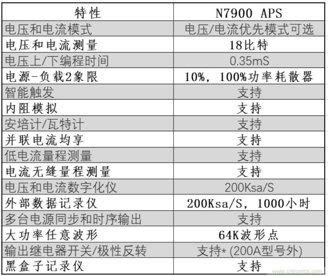 O！M！G ！讓你尖叫的APS先進(jìn)電源系統(tǒng)