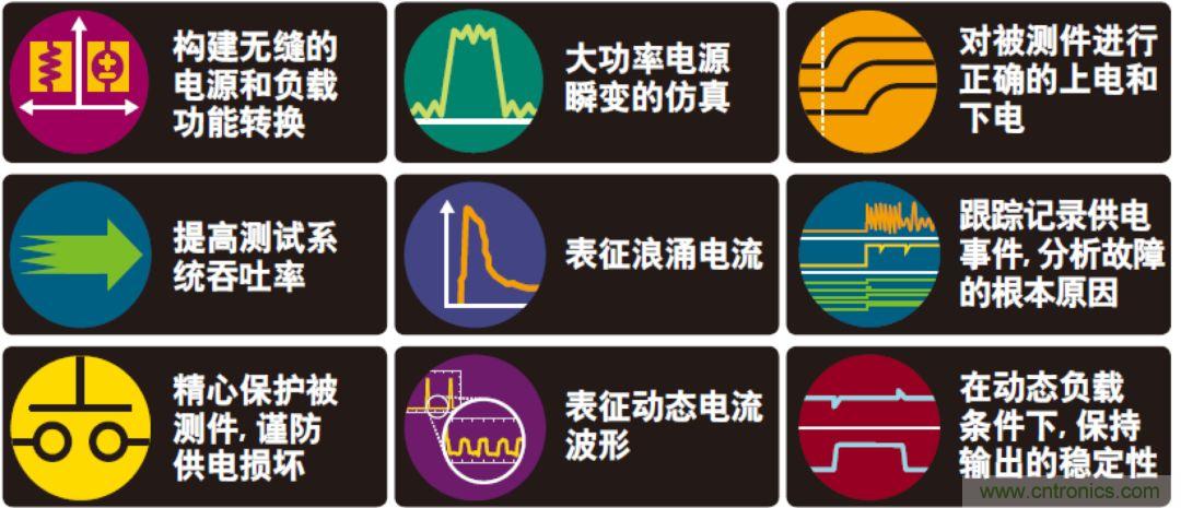 O！M！G ！讓你尖叫的APS先進(jìn)電源系統(tǒng)