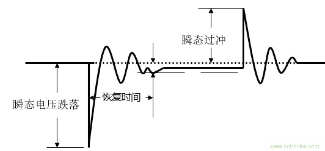 O！M！G ！讓你尖叫的APS先進(jìn)電源系統(tǒng)