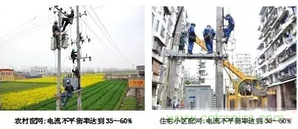 案例分析：如何解決三相負(fù)載不平衡？