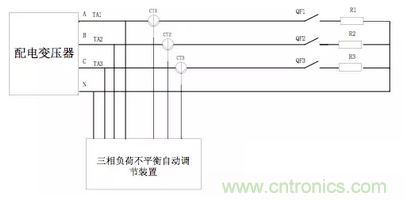 案例分析：如何解決三相負(fù)載不平衡？