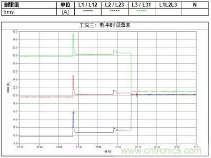案例分析：如何解決三相負(fù)載不平衡？