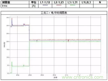 案例分析：如何解決三相負(fù)載不平衡？