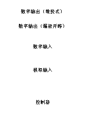 如何讓微型數(shù)據轉換器通過更小尺寸創(chuàng)造更多價值？
