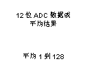 如何讓微型數(shù)據轉換器通過更小尺寸創(chuàng)造更多價值？