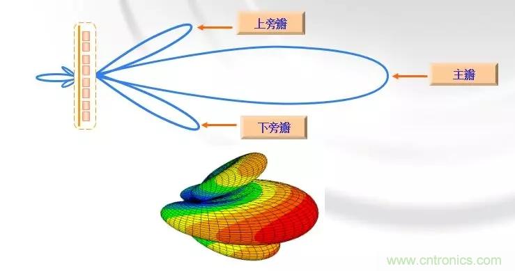 干貨收藏！常用天線、無源器件介紹