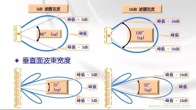 干貨收藏！常用天線、無源器件介紹
