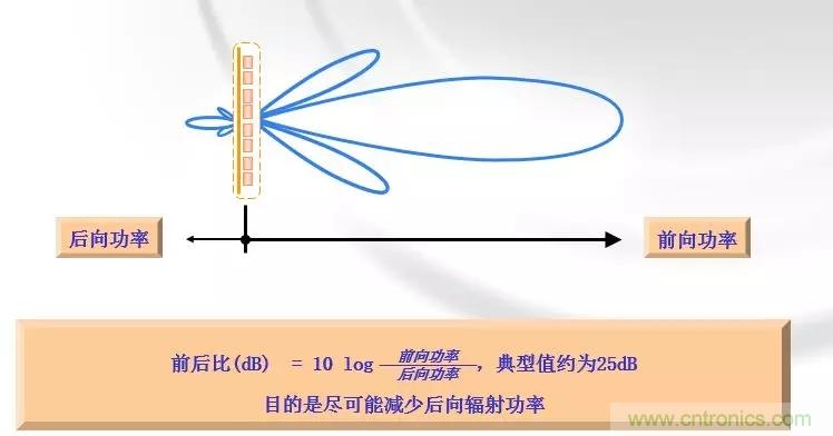 干貨收藏！常用天線、無源器件介紹