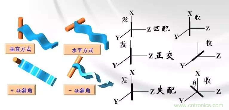 干貨收藏！常用天線、無源器件介紹