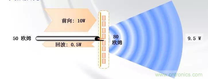 干貨收藏！常用天線、無源器件介紹