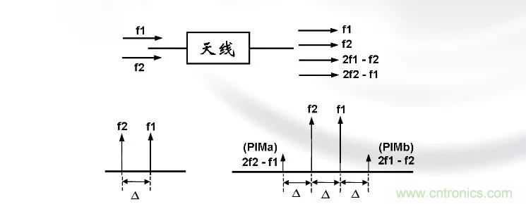 干貨收藏！常用天線、無源器件介紹