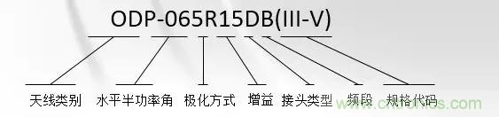 干貨收藏！常用天線、無源器件介紹