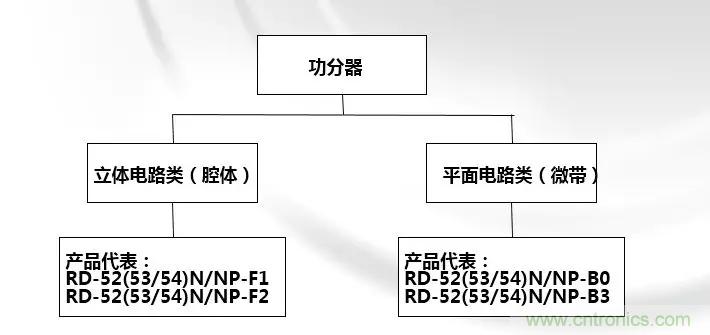 干貨收藏！常用天線、無源器件介紹