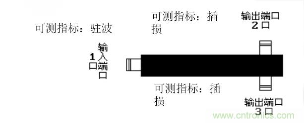 干貨收藏！常用天線、無源器件介紹