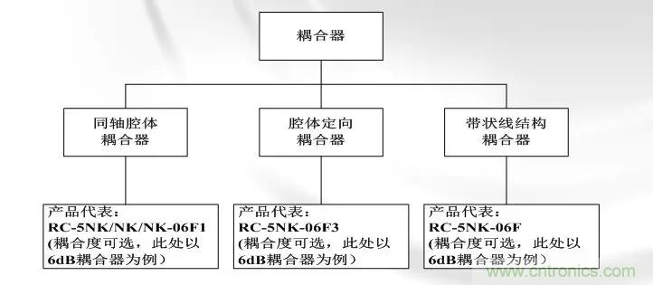 干貨收藏！常用天線、無源器件介紹