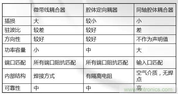 干貨收藏！常用天線、無源器件介紹