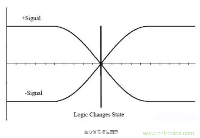 詳解差分處理方法與信號(hào)分析，這里有你想看的！