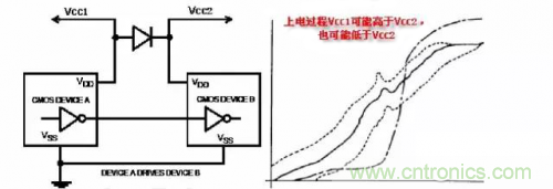 在熱插拔板載電源設(shè)計(jì)規(guī)范中，原來(lái)還要考慮電源、電容電感等因素