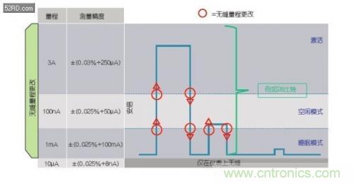如何估計(jì)無(wú)線傳感器電池供電時(shí)間？