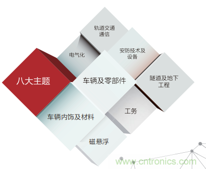 「ARTS 2020上海國際先進(jìn)軌道交通技術(shù)展覽會(huì)」展位火熱預(yù)訂中！