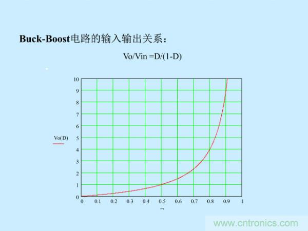http://doubowang.cn/art/artinfo/id/80037527