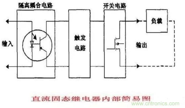 http://doubowang.cn/art/artinfo/id/80037548