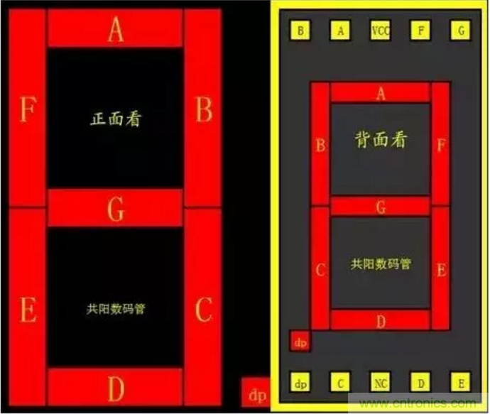 對于常用的數(shù)碼管，你有多熟悉？