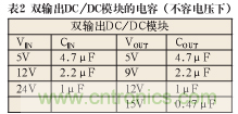 諧波？紋波？噪聲？還傻傻分不清楚嗎！