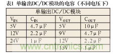 諧波？紋波？噪聲？還傻傻分不清楚嗎！