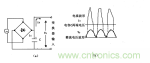 諧波？紋波？噪聲？還傻傻分不清楚嗎！