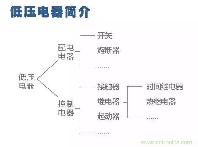 二次回路圖都懂了嗎？3分鐘幫你搞清楚！