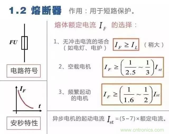 二次回路圖都懂了嗎？3分鐘幫你搞清楚！