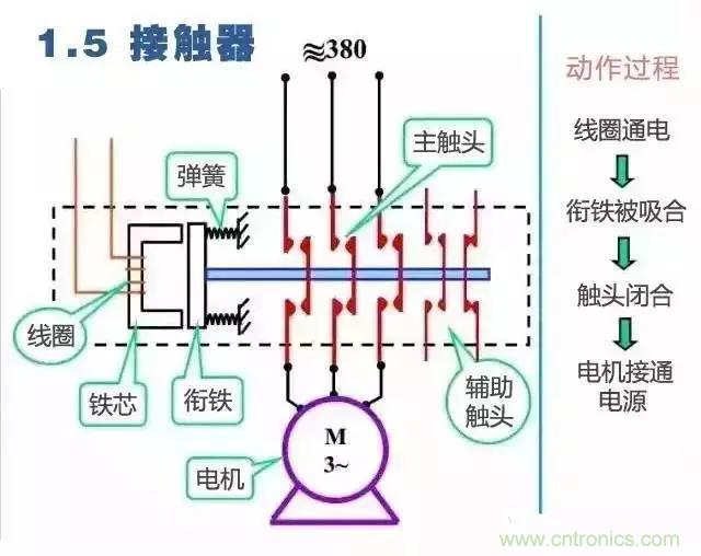 二次回路圖都懂了嗎？3分鐘幫你搞清楚！