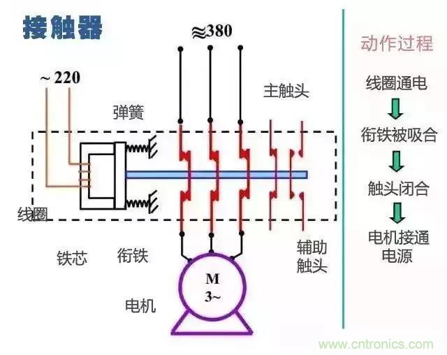 二次回路圖都懂了嗎？3分鐘幫你搞清楚！