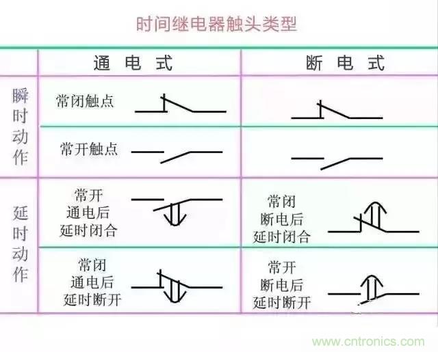 二次回路圖都懂了嗎？3分鐘幫你搞清楚！
